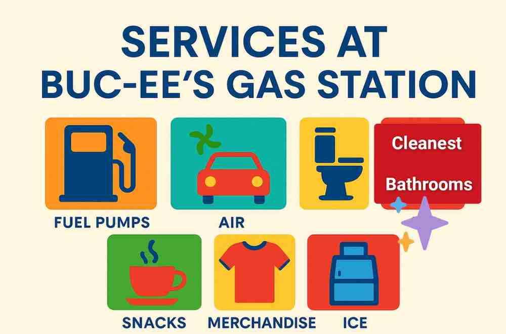 Services of Buc-ee’s Gas station